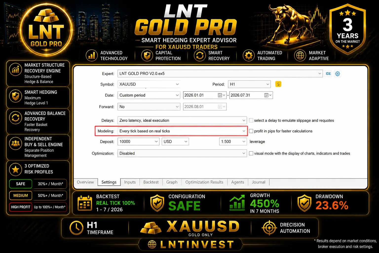 LNT GOLD PRO Safe backtest settings using real ticks