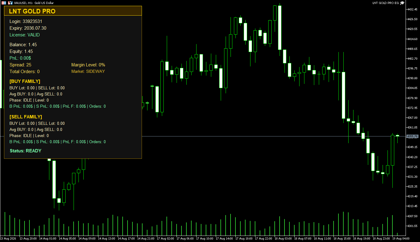 LNT GOLD PRO interface running on an XAUUSD H1 chart in MetaTrader 5