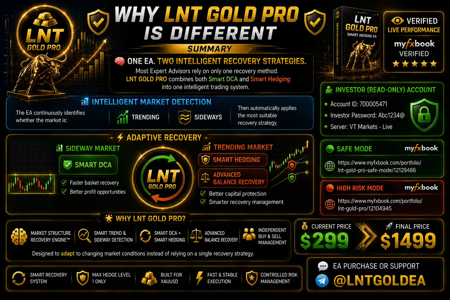 Why LNT GOLD PRO is different — Smart DCA and Smart Hedging